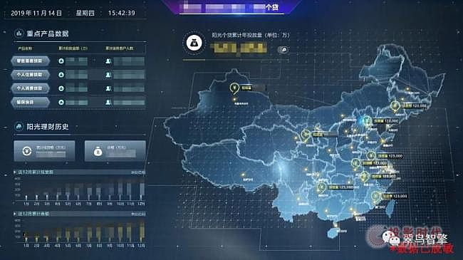翠鳥智擎經典案例 | 某金融機構可視化交互平臺