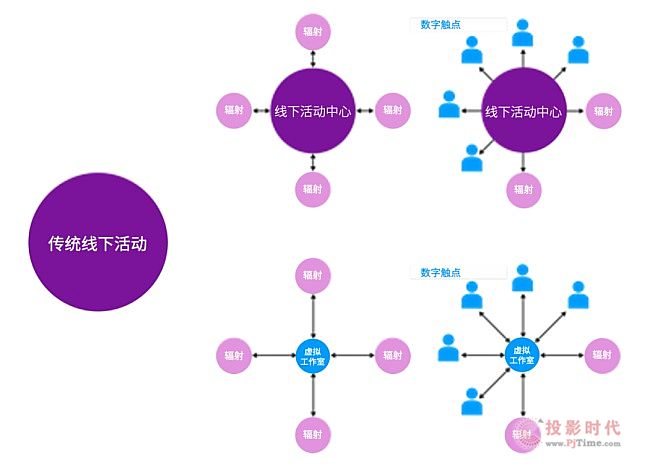 后疫情時代，巴可帶你解讀未來大型活動創新趨勢圖片