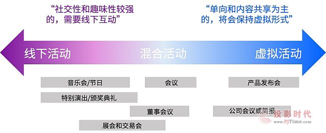 后疫情時代，巴可帶你解讀未來大型活動創新趨勢圖片