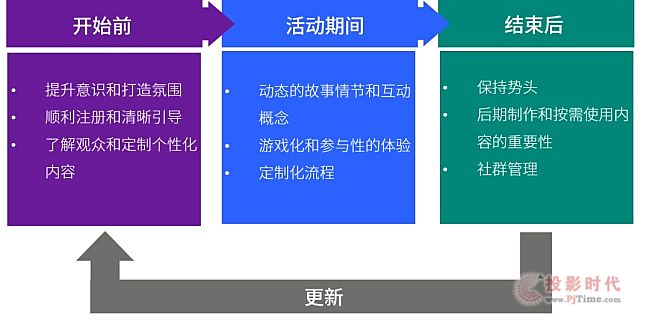 后疫情時代，巴可帶你解讀未來大型活動創新趨勢圖片