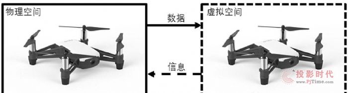 數(shù)字孿生及其在飛行器領(lǐng)域應(yīng)用