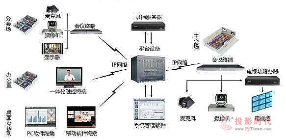 市場主體總量突破1.5億戶|奈伍為中小微企業提供音視頻通訊解決方案