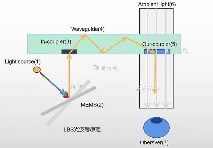 瓏璟光電加入LaSAR 聯盟，合力探索LBS方案