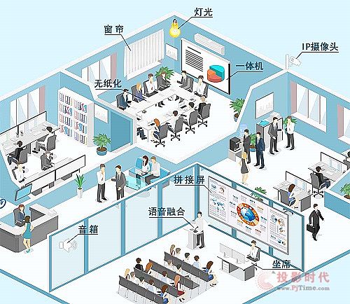 威創會商室解決方案有哪些多獨特優點