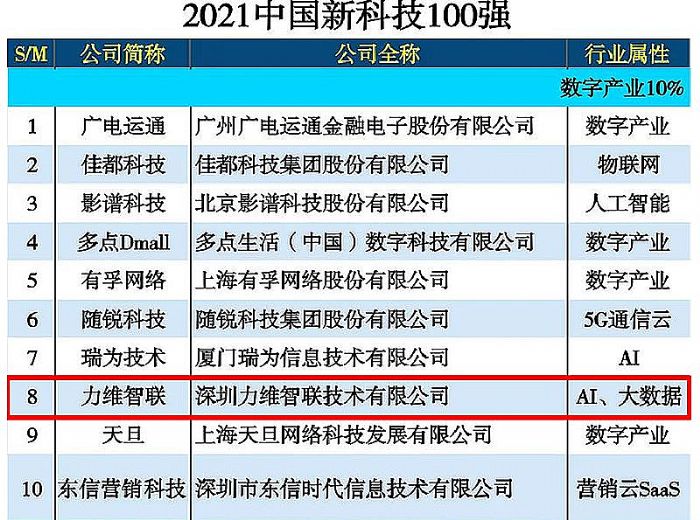 力維智聯(lián)榮獲“2021數(shù)據(jù)智能創(chuàng)新企業(yè)”獎