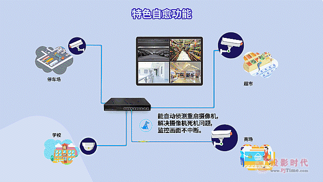 【優(yōu)特普PoE專欄】創(chuàng)新特色技術(shù)讓PoE交換機(jī)更穩(wěn)定，更智能！
