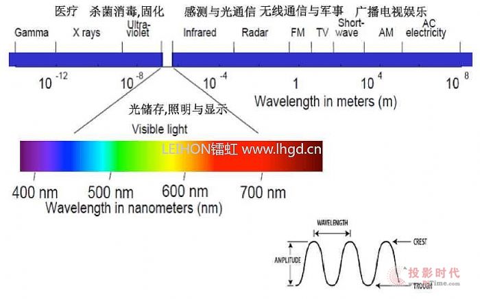 什么是UVLED？UV-LED的工作原理及應用前景
