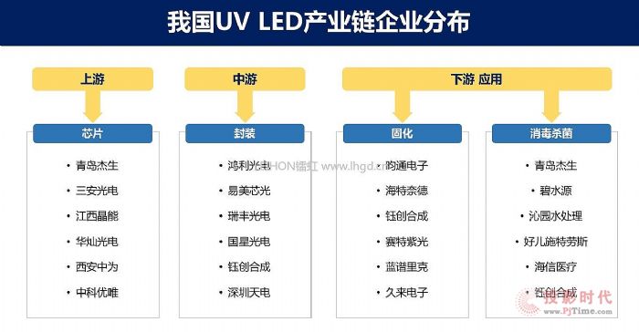 什么是UVLED？UV-LED的工作原理及應用前景