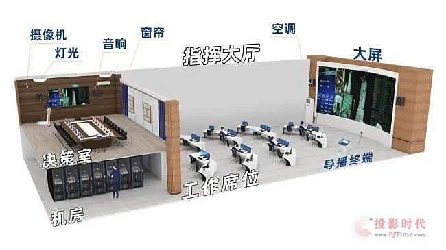 指揮中心到底是什么？有哪些基本要素和核心要求？典型指揮過程圖解