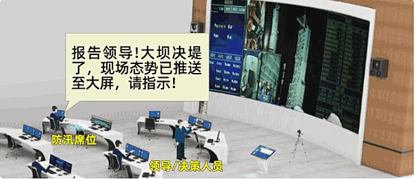 指揮中心到底是什么？有哪些基本要素和核心要求？典型指揮過程圖解