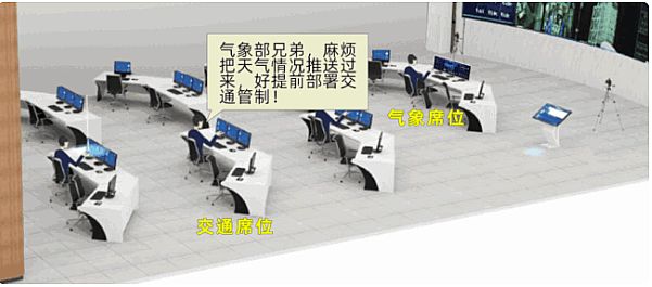 指揮中心到底是什么？有哪些基本要素和核心要求？典型指揮過程圖解