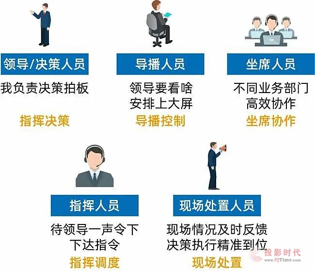 指揮中心到底是什么？有哪些基本要素和核心要求？典型指揮過程圖解