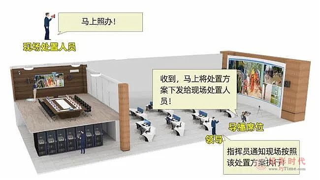 指揮中心到底是什么？有哪些基本要素和核心要求？典型指揮過程圖解