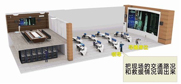 指揮中心到底是什么？有哪些基本要素和核心要求？典型指揮過程圖解