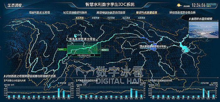 智慧水利7生態(tài)調(diào)度監(jiān)測(cè).png