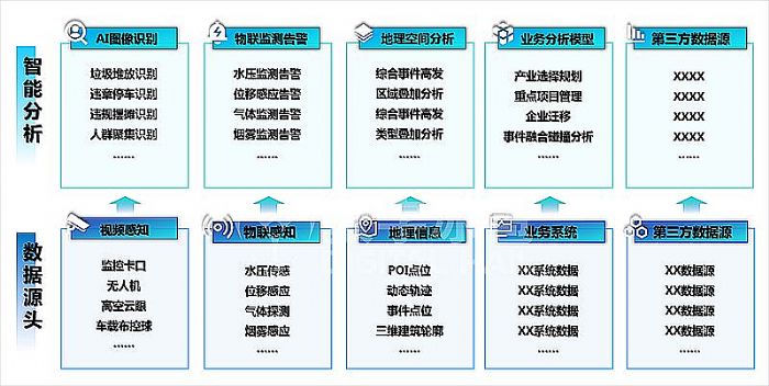 智慧水利11智能感知.png