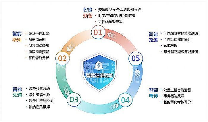 智慧水利13智能改進(jìn).png