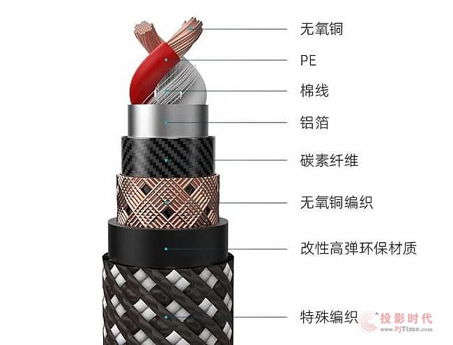 FIBBR全新推出XLR公轉母卡儂平衡線、RCA公對公蓮花AV音頻線、6.35mm公對公音頻線 ，為發燒友解決音樂旅程中的各類疑難問題，打造Hi-Fi級高保真音效體驗!
