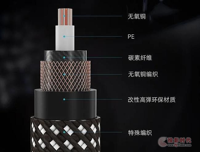 FIBBR全新推出XLR公轉母卡儂平衡線、RCA公對公蓮花AV音頻線、6.35mm公對公音頻線 ，為發燒友解決音樂旅程中的各類疑難問題，打造Hi-Fi級高保真音效體驗!