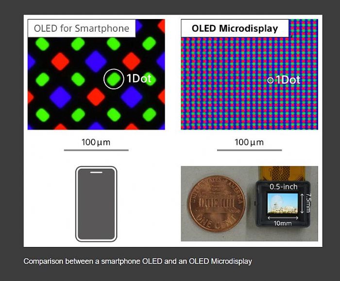 索尼8K VR頭顯原型背后Micro-OLED顯示技術的研發、挑戰與探索