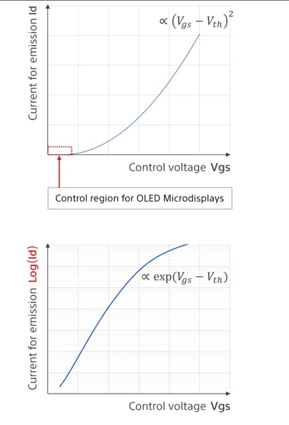 索尼8K VR頭顯原型背后Micro-OLED顯示技術的研發、挑戰與探索