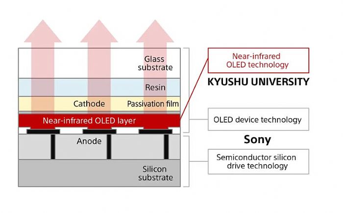 索尼8K VR頭顯原型背后Micro-OLED顯示技術的研發、挑戰與探索