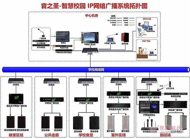 音之圣智慧校園IP網絡廣播系統(tǒng)應用于株洲市體育路中學
