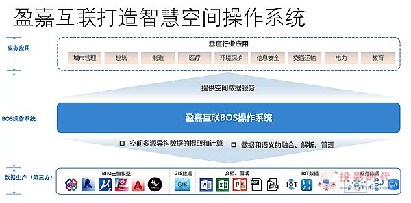 鑄造行業(yè)“數字底盤”，盈嘉互聯創(chuàng)始人王佳接受新華社專訪