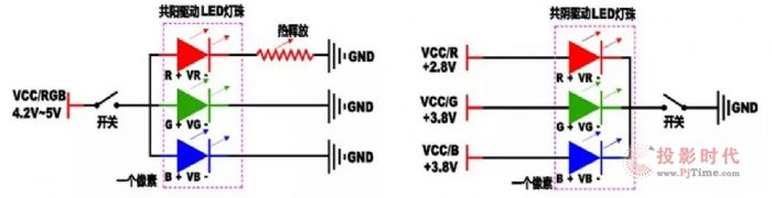 共陰、倒裝、巨量轉移，Voury卓華帶您了解COB微間距LED的技術發展
