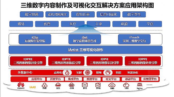 艾迪普成為華為云嚴選合作伙伴，工具+云算力為行業數字內容智能生產提供SaaS服務