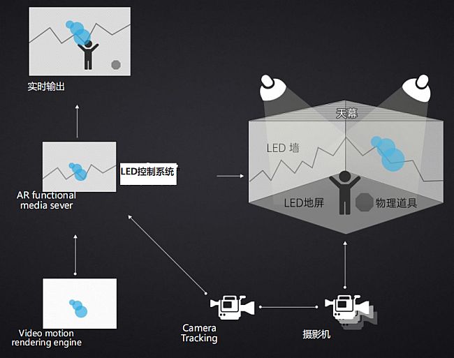XR興起，帶來全新視界！LED顯示屏的新應用--itc虛擬背景解決方案