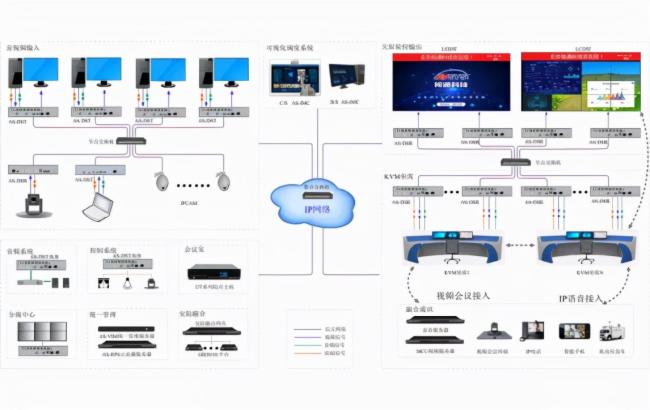 視通科技分布式KVM坐席協作系統在現代應急指揮中心的應用