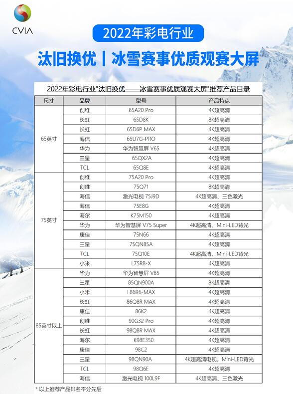 視像協(xié)會與京東家電聯(lián)袂推薦，“冰雪賽事優(yōu)質(zhì)觀賽大屏＂出爐