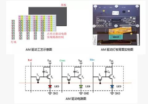 2021年度優秀品牌：威創顯控用平臺的下一代迭代