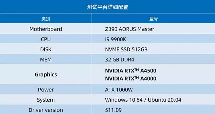 麗臺實測 | RTX A4500 對比 RTX A4000