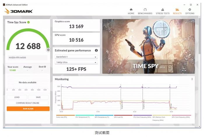 麗臺實測 | RTX A4500 對比 RTX A4000