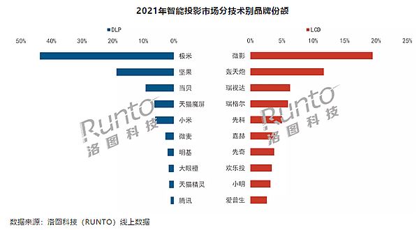 追逐更亮：當(dāng)貝成了雙冠王