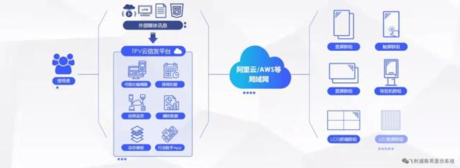 案例丨擦亮綠色發展名片，飛利浦商顯助力湖北仙桃餐廚處理中心數字化升級！