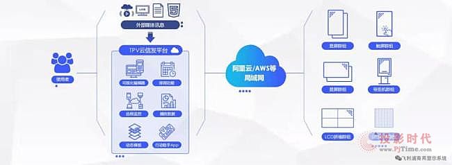 案例丨重慶大坪醫院攜手飛利浦商顯，加速智慧醫療應用創新！