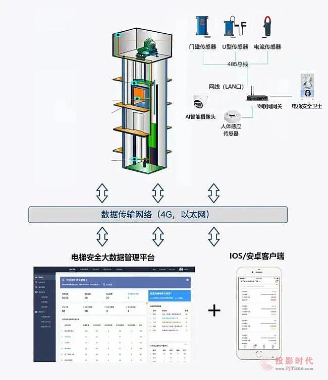 視美泰發布智慧電梯整體解決方案，助力打造電梯按需維保先行示范區
