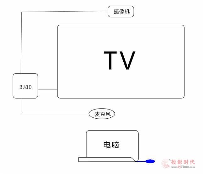 讓您的會議更簡單——必捷互聯BJ66無線會議終端（標準版）