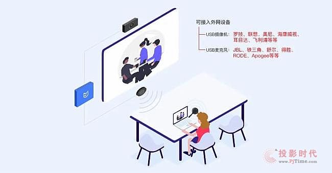 讓您的會議更簡單——必捷互聯BJ66無線會議終端（標準版）