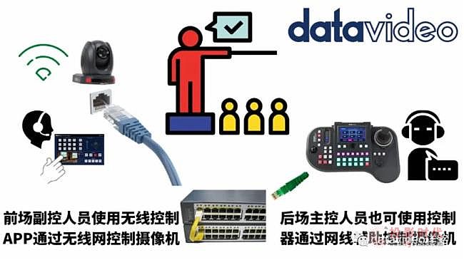 datavideo洋銘 | 給初建視頻會(huì)議系統(tǒng)者的四點(diǎn)建議