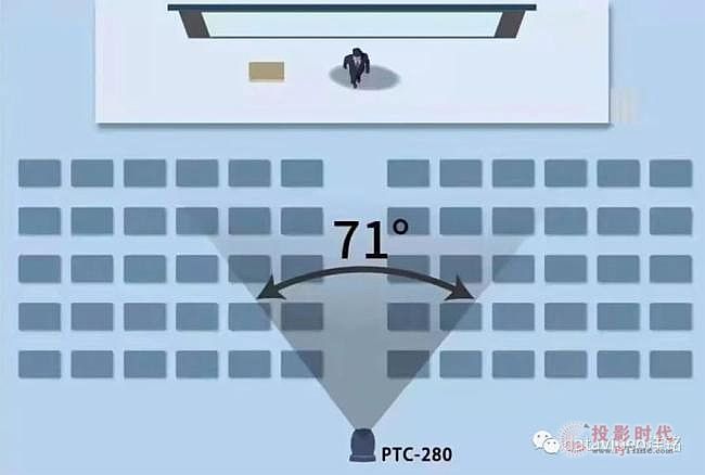 datavideo洋銘 | 給初建視頻會(huì)議系統(tǒng)者的四點(diǎn)建議