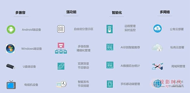 重磅：杰和科技數字化門店顯示利器—GDSM-ES