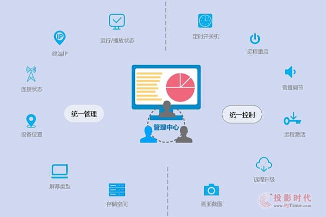 重磅：杰和科技數字化門店顯示利器—GDSM-ES