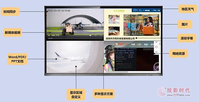 重磅：杰和科技數字化門店顯示利器—GDSM-ES