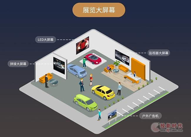 重磅：杰和科技數字化門店顯示利器—GDSM-ES