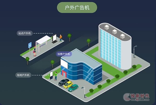 重磅：杰和科技數字化門店顯示利器—GDSM-ES