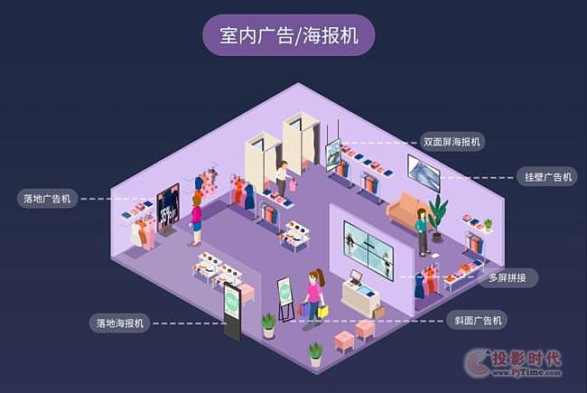 重磅：杰和科技數字化門店顯示利器—GDSM-ES